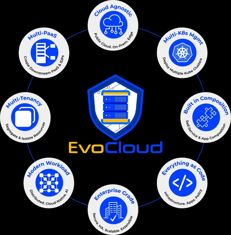 EvoCloud platform dashboard overview