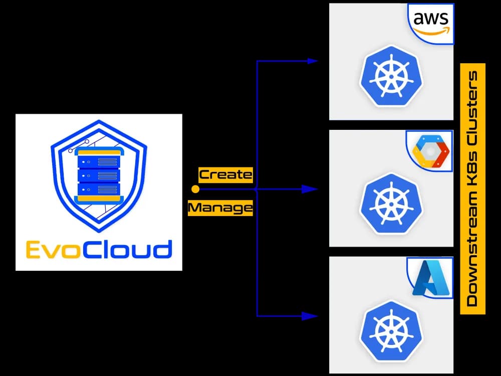 EvoCluster Apps ecosystem