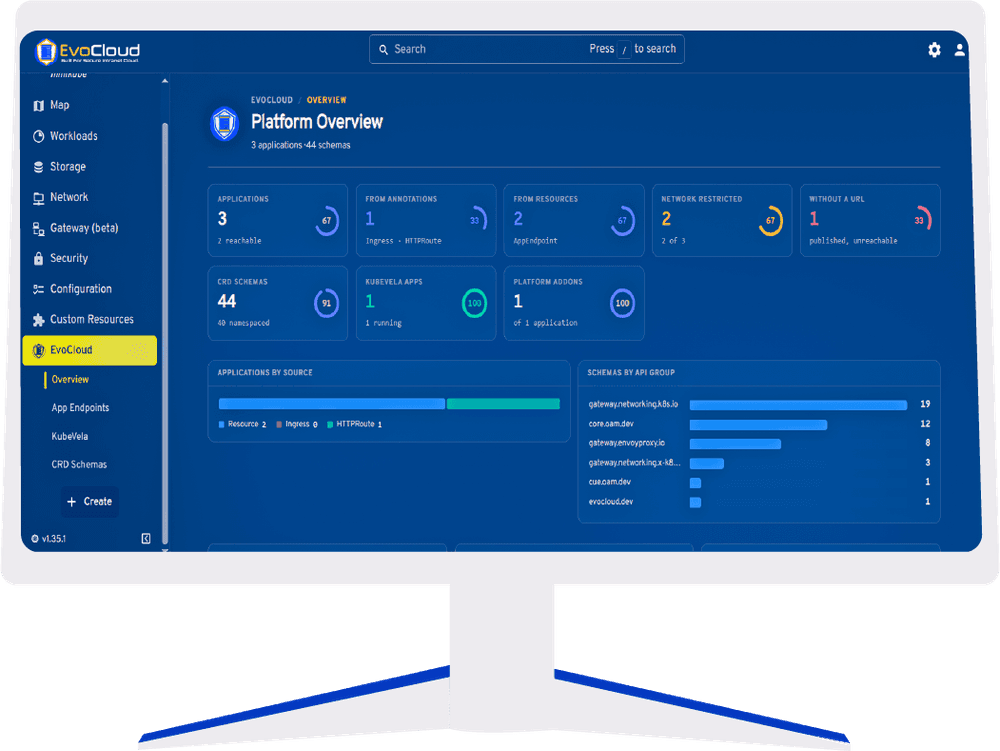 EvoCloud multi-cloud architecture