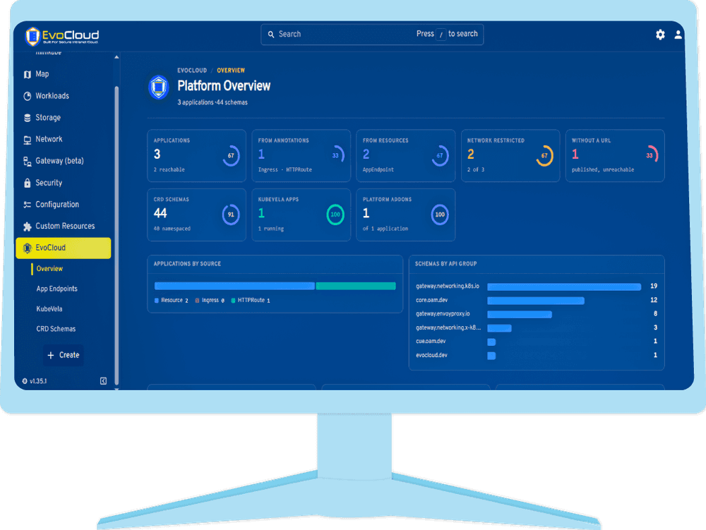 EvoCloud multi-cloud architecture