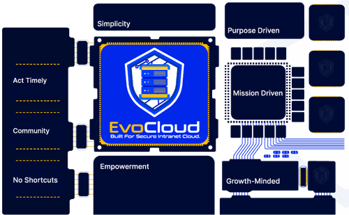 About EvoCloud
